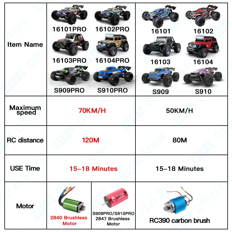 ZWN 1:16 70 km/h oder 50 km/h  – Kid Toys And More Bewertung und Preis